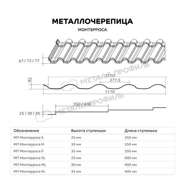 Такую продукцию, как Металлочерепица МЕТАЛЛ ПРОФИЛЬ Монтерроса-S (ПЭ-01-8012-0.5), можно приобрести в Компании Металл Профиль.